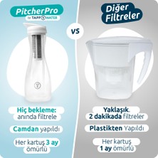 Pitcherpro Tapp Filtreli Cam Sürahi 1.45 L + 1 Organik Kartuş