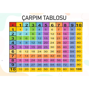 Kolay Öğrenme Çarpım Tablosu Yazılıp Silinebilir Pvc Kaplı A4