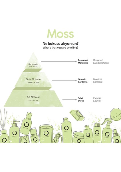 Moss Çubuklu Oda ve Araba Parfüm Yedek Dolum Şişe 150 ml