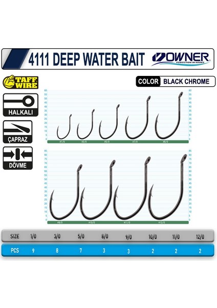 4111 Deepwater Baıt 11-0
