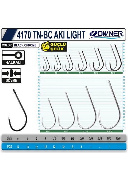 4170 Akı Lıght 5-0 fiyatları