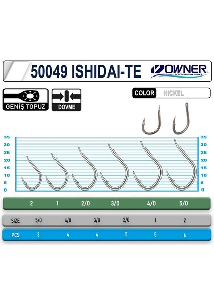 50049 Ishıdaı-Te