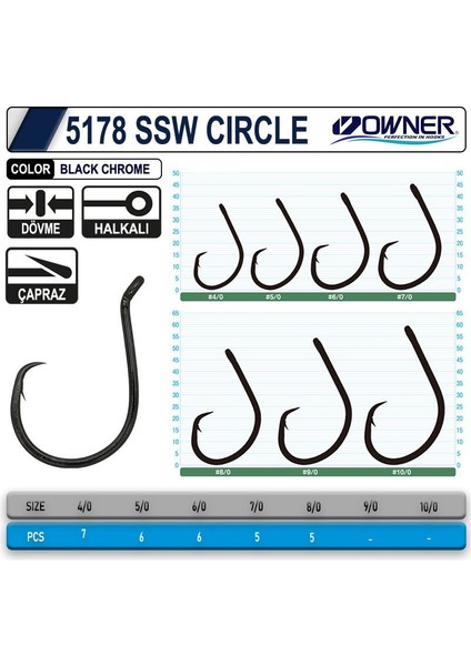 5178 Ssw Cırcle fiyatları