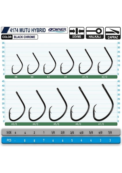 4174 Mutu Hybrid 1 fiyatları