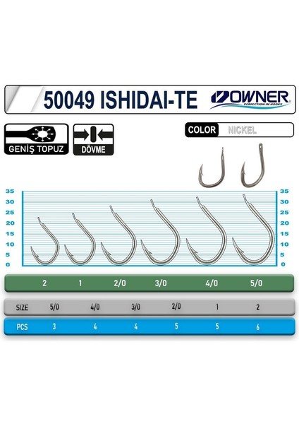 50049 Ishıdaı-Te 4-0