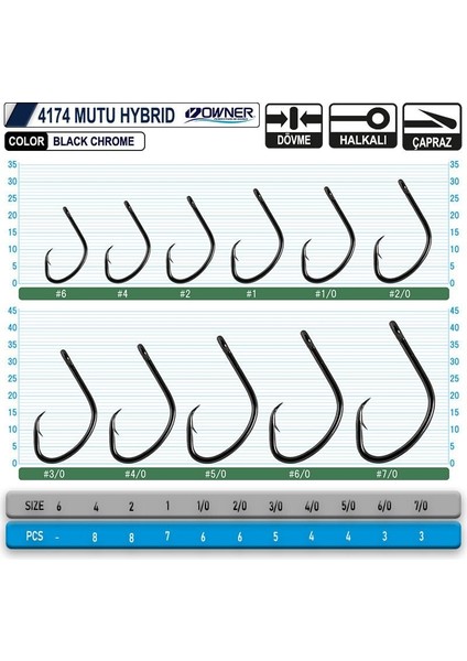 4174 Mutu Hybrid 5-0
