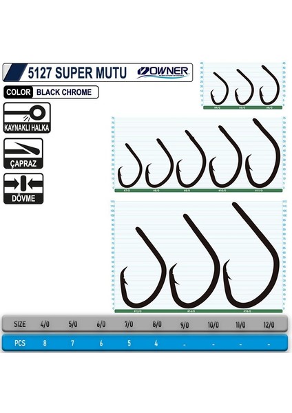 5127 Super Mutu 7-0 fiyatları