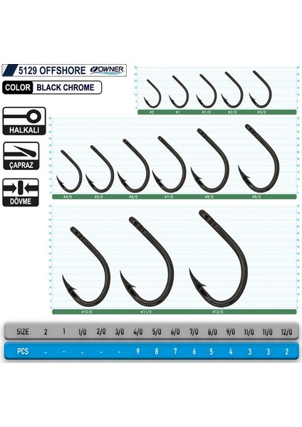 5129 Offshore 4-0 fiyatları