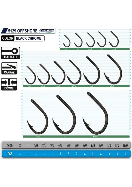 5129 Offshore 9-0 fiyatları
