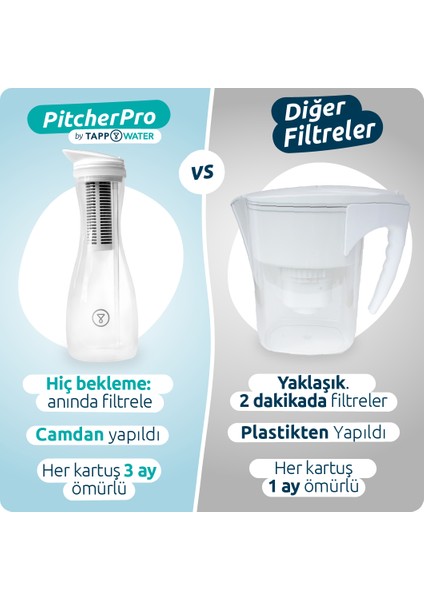 Pitcherpro Tapp Filtreli Cam Sürahi 1.45 L + 1 Organik Kartuş