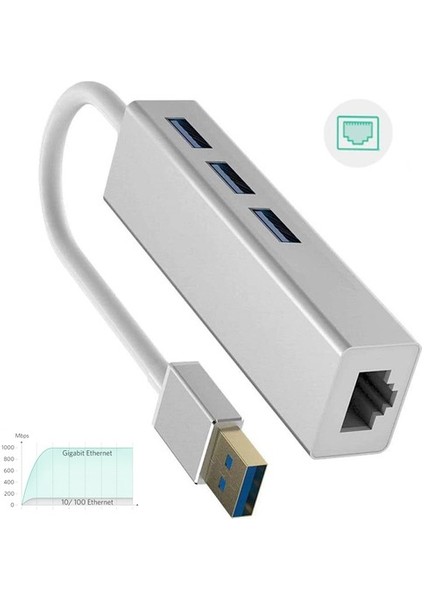 FC-06 3 Bağlantı Noktalı USB 3.0 To 3usb3.0 10/100 Mbps Ethernet Kablolu Çoklayıcı Adaptör FC-06