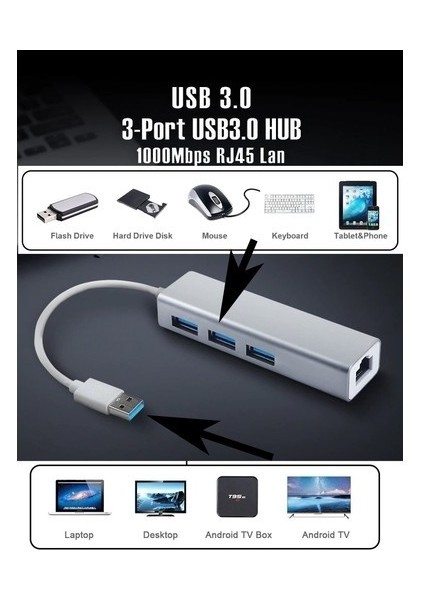 FC-06 3 Bağlantı Noktalı USB 3.0 To 3usb3.0 10/100 Mbps Ethernet Kablolu Çoklayıcı Adaptör FC-06