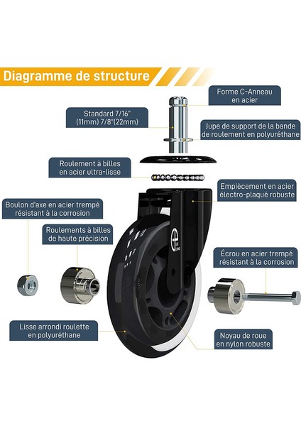 5 Temiz Tekerlek Maksimum 250 kg (Yurt Dışından) modelleri