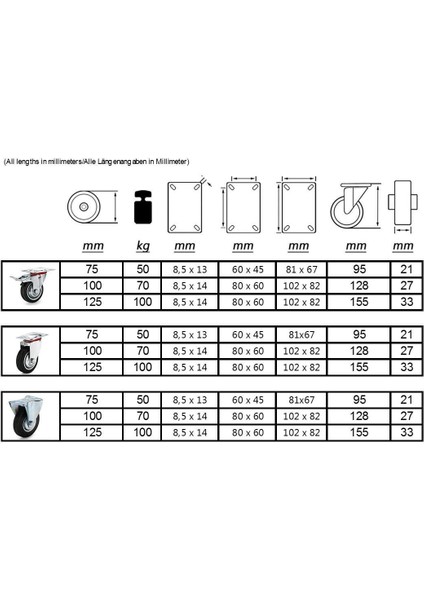 4 x 100 mm Nakliye Tekerleği (Yurt Dışından) fırsatları