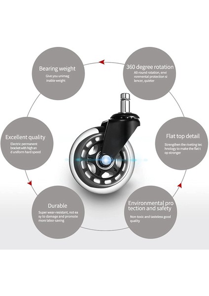 5 Parçalı Set-Kesici Uçlu Sessiz Üniversal Tekerlek (Yurt Dışından) fiyatları