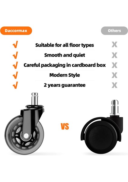 Ofis Koltuğu 5 Tekerlekli Set 11 x 22 mm (Yurt Dışından) indirimleri