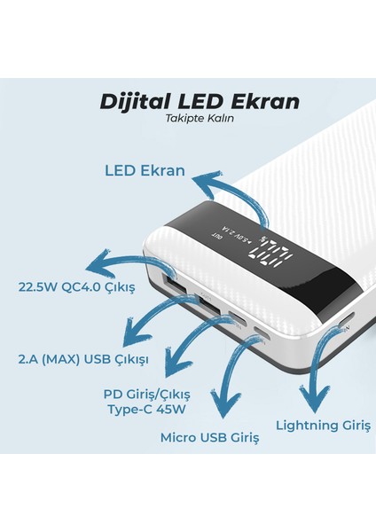 PB202 20000MAH 45W Pd Giriş/çıkışlı Laptop Şarj Edebilen Üç Portlu 22.5W Süper Hızlı LED Göstergeli Powerbank Beyaz