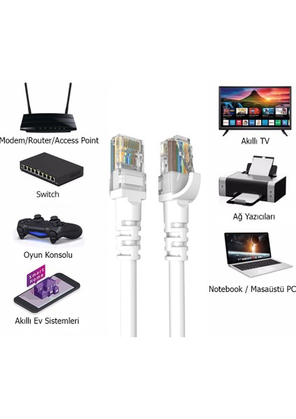 10 Metre Cat6 Network-Ağ-Ethernet Kablosu Beyaz