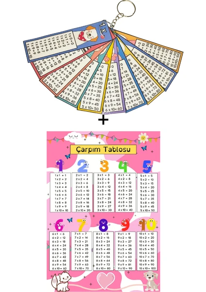 Çarpım Tablosu Anahtarlık ve A4 Boyut Çarpım Tablosu