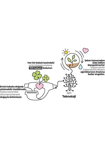 Ecologic Ekonomik Paket Bebek Bezi 2 Numara Mini 68 Adet indirimleri