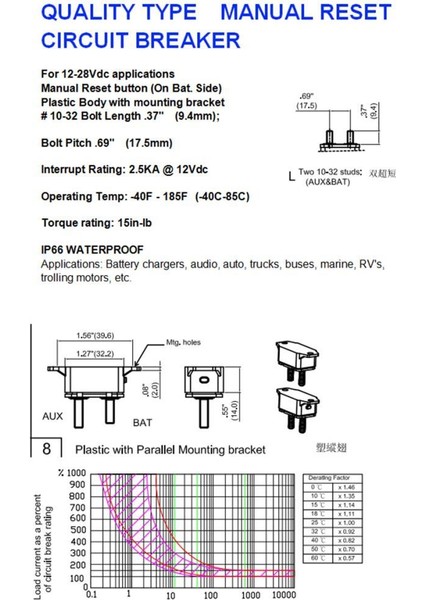 Tipi Ans Midi Sigorta Sahibi Rv Araba 30A+100A Için Kırılmaz Taban (Yurt Dışından)