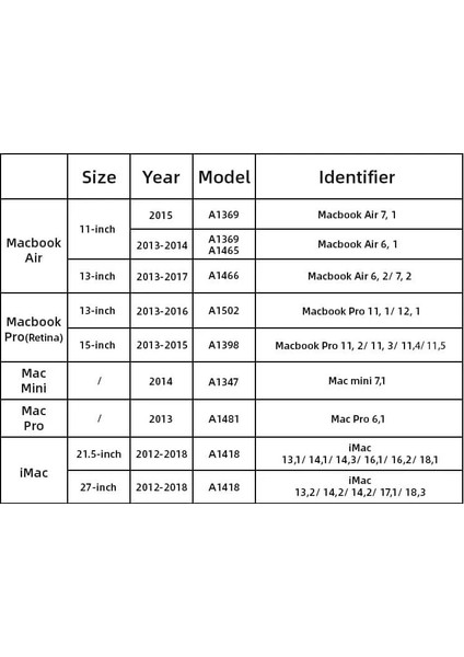 NA900S-1TB Pcıe 3*4 Gen MACBOOK