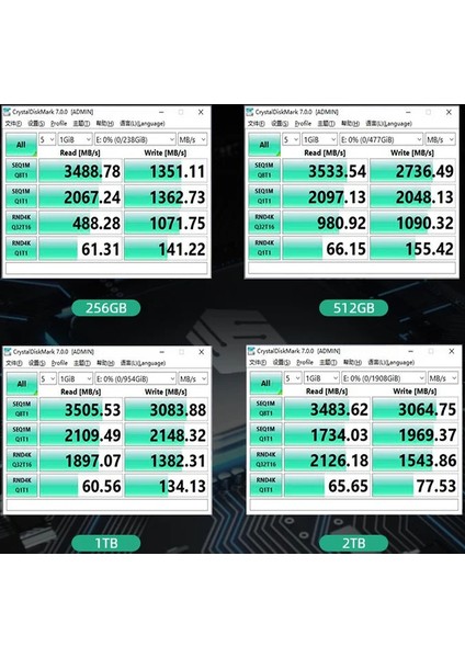 NA900S-1TB Pcıe 3*4 Gen MACBOOK