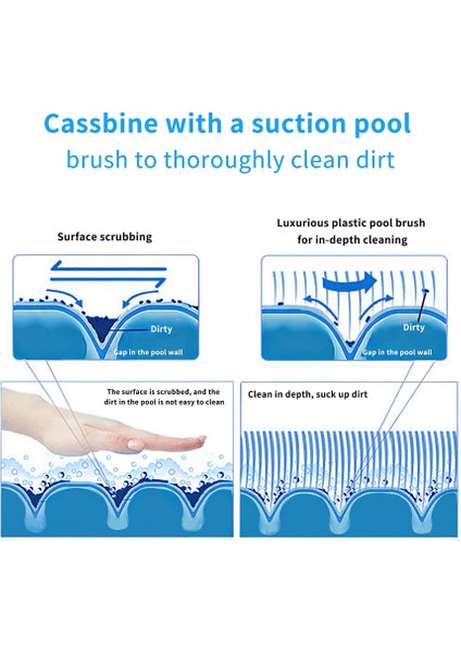 Havuz Fırçası (Yurt Dışından) indirimleri