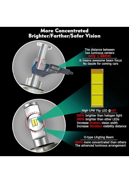 2 Set Far Ampulleri H1 Motosiklet Işını 9000LM 6000K (Yurt Dışından) modelleri