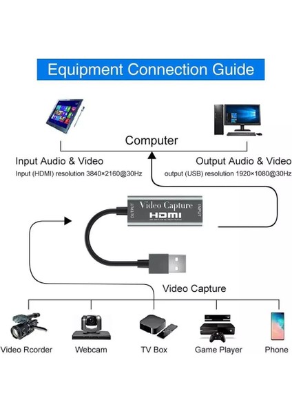 BN03 HDMI 1080P 4K 30Hz Video Capture Görüntü Yakalama Kartı fiyatları