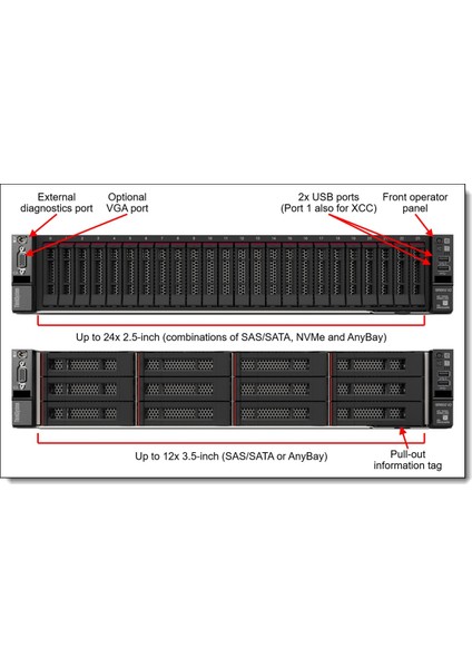 Xeon 4310 2,1 GHz 18 MB Cache 4189 Pin İşlemci