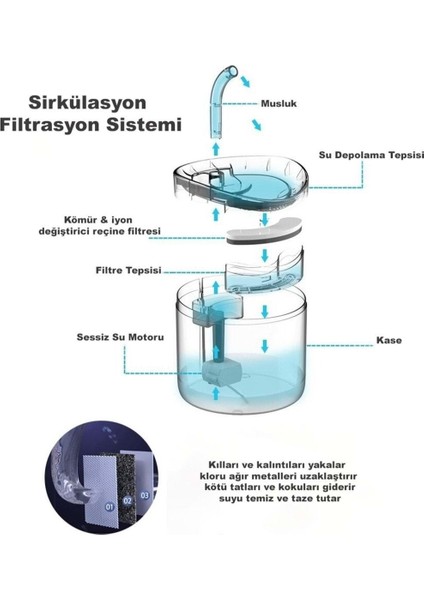 Hareket Sensörlü Kedi Köpek Için Sessiz Şeffaf Otomatik Su Pınarı Su Çeşmesi Su Sebili (Yurt Dışından)