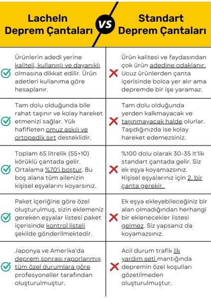 Midi Plus Paket Tam Kapsamlı Hazır Deprem Çantası Için Ilk Yardım Acil Durum Seti 3 4 5 Kişilik En Iyi Büyük Çanta Afad Akut Yaşam Kiti