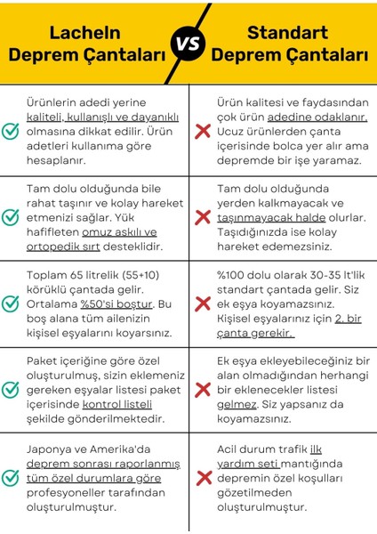 Lüks Premium Solar Paket Tam Kapsamlı Hazır Deprem Çantası Ilk Yardım Seti Afad Akut Için 3 4 5 Kişilik  Acil Durum Yaşam Kiti