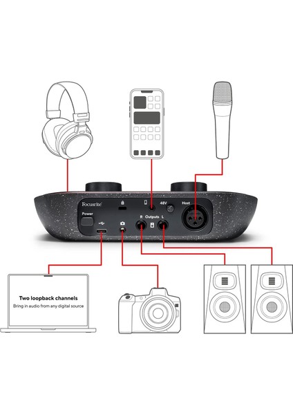 Vocaster One Studio Podcasting Kit