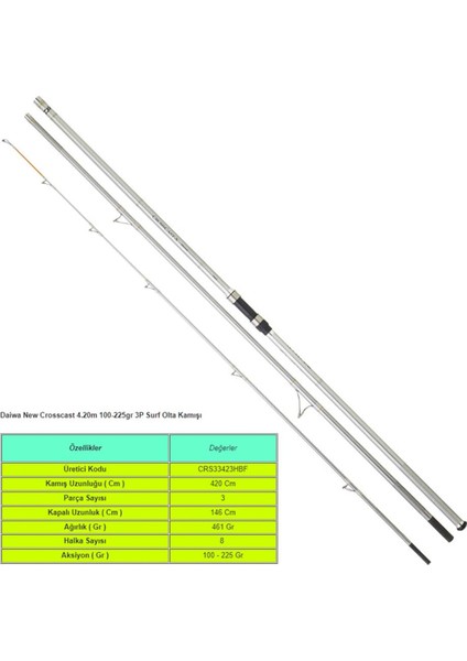 New Crosscast 4.20M 100-225GR 3p Surf Olta Kamışı