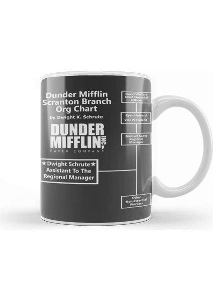 Dwight Schrute The Office Dunder Mifflin Org Chart Kupa Bardak Porselen