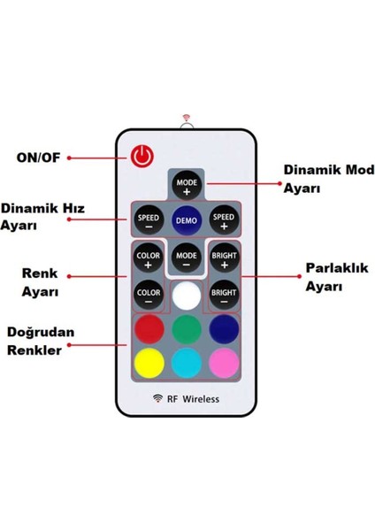 12 Amper Rgb Kumanda modelleri
