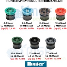 Mgf Plast 5 Adet x Hunter Çim Sulama Kısa Gövde Psu-02(7cm) Sprey Fıskiye Ayarlı Nozul DAHIL(0°-360°) + Ek Parçaları