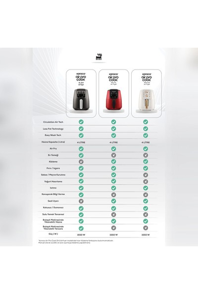 Karaca Air Pro Cook XL 2 in 1 Konuşan Airfryer Rosegold
