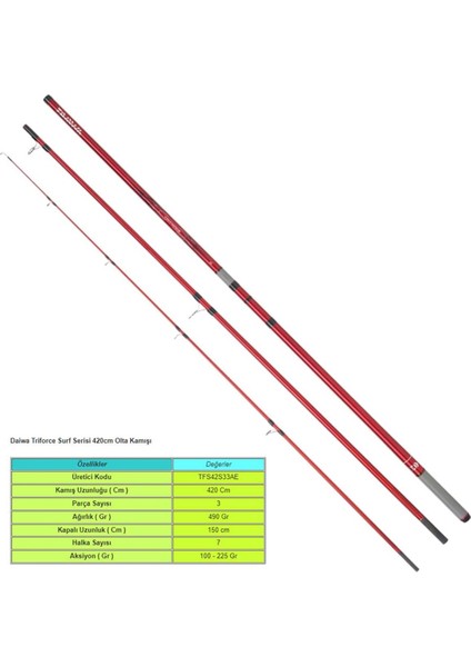 Triforce Surf Serisi 420CM Olta Kamışı modelleri