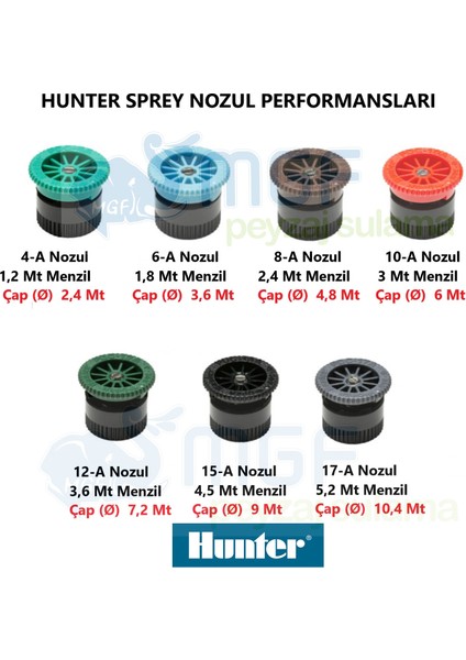 Mgf Plast 5 Adet x Hunter Çim Sulama Kısa Gövde Psu-02(7cm) Sprey Fıskiye Ayarlı Nozul DAHIL(0°-360°) + Ek Parçaları