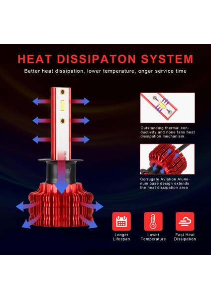 1 Çift Otomatik Araba Csp LED Ön Lamba Far Ampulleri 6500K 9-30V 360 Derece H1 (Yurt Dışından)