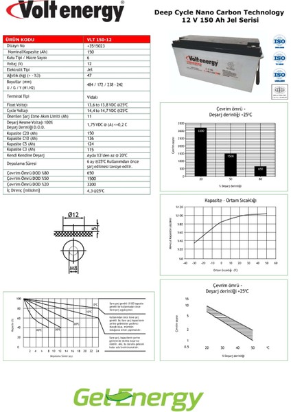 12V 150 Amper  Jel Akü Deep Cycle Nanocarbon (Üretim Tarih 2024)