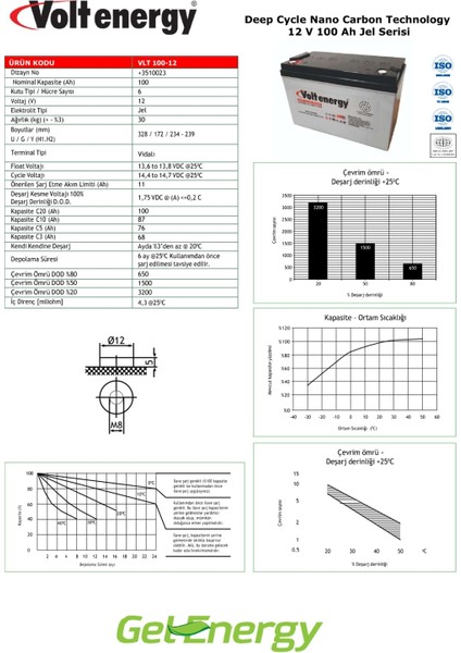 12V 100 Amper Jel Akü Deep Cycle Nanocarbon(Üretim Yılı:2024)