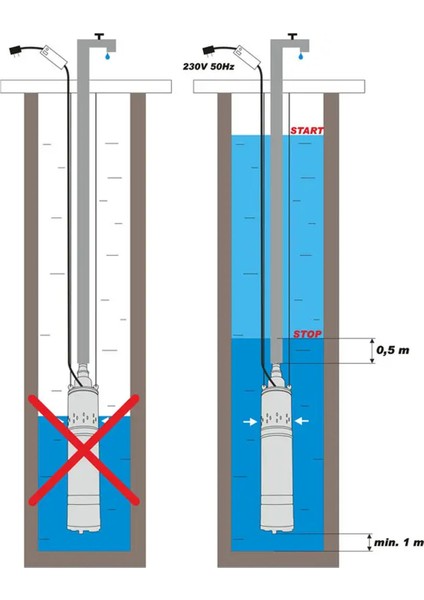 Bakır Sargılı Paslanmaz 100MM Çap Debakır Sargılı Paslanmaz 100MM Çap Derin Kuyu Kalem Dalgıç Pompa Seti QGD750 1hp 0.75KW 70MT Basarrin Kuyu Kalem Dalgıç Pompa Seti QGD750 1hp 0.75KW 70MT Basar modelleri