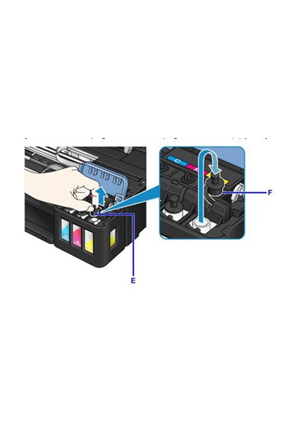 Canon GI-490 Uyumlu Forprint Dolum Seti 4X100ML, Canon G3410/CANON G4410
