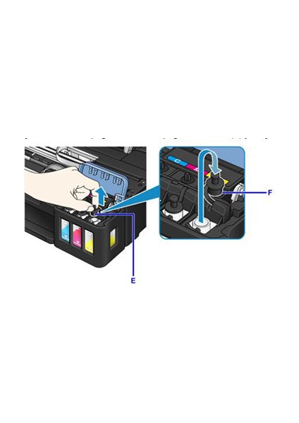 Canon GI-490 Uyumlu Forprint Dolum Seti 4X100ML, Canon G3415/CANON G4411