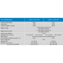 Victron  Cyrix-Ct 12-24-230A Akıllı Akü Birleştirici