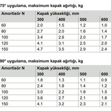 Hafele Notus Gazlı Piston 150 N 5'li Avantaj